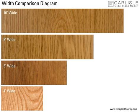 Find here wooden flooring, wooden floor manufacturers, suppliers & exporters in india. Standard Size Of Wood Floor Planks | Wood laminate ...