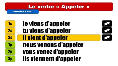 Aprender Francés Verbo Llamar Youtube