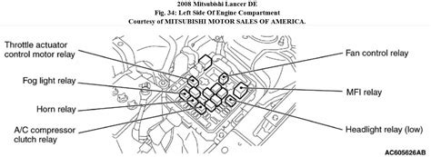 Some mitsubishi galant wiring diagrams are above the page. 2003 Mitsubishi Lancer Engine Diagram