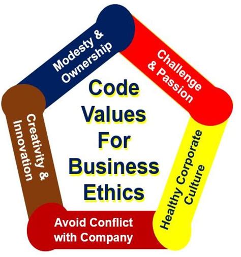 Ethics Business Definition And Meaning Uk