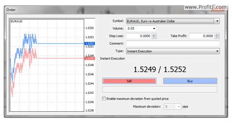 How To Place Orders With Mt4 Metatrader