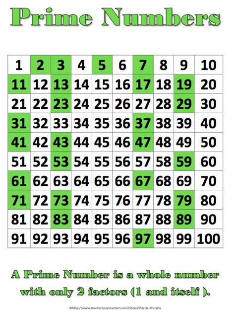 Prime And Composite Numbers Chart Poster Zazzlecom Composite Images