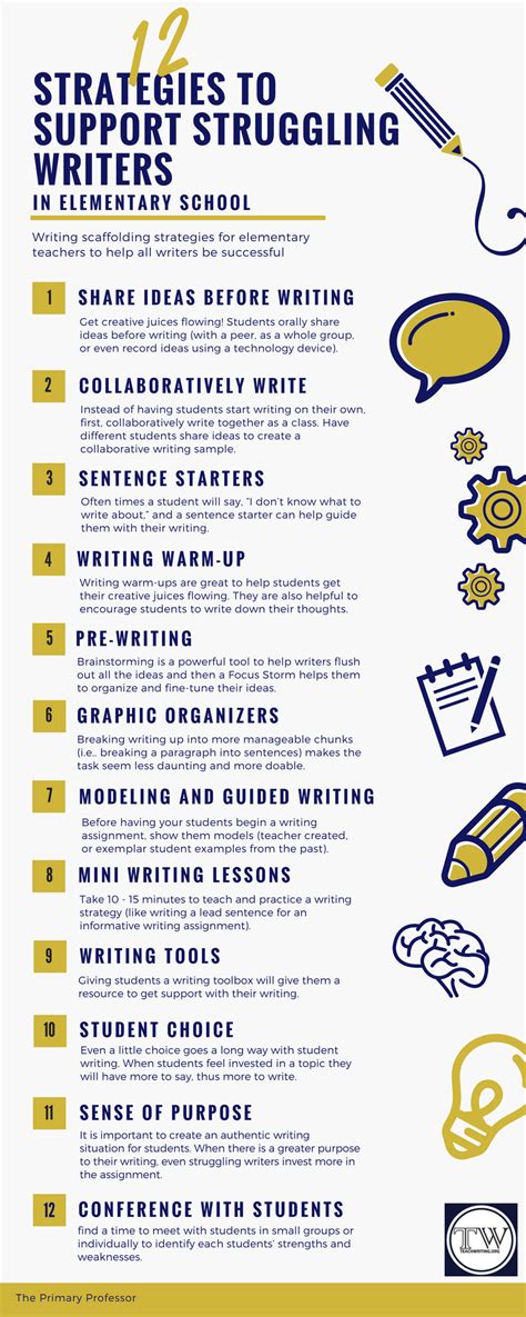 Strategies To Support Struggling Writers In Elementary