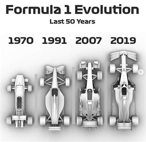 The Evolution Of F1 Cars A Journey Through Time And Technology