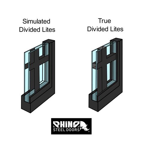 What Are True Divided Lites