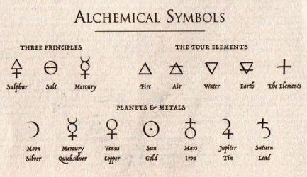 This wow alchemy guide will show you the fastest way how to level your alchemy skill up from 1 to 450 as inexpensively as possible. ⚛️Alchemy Symbols and Meanings List - Alchemical Signs and ...