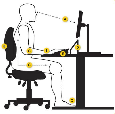 Sitting Posture Good Sitting Posture Learn How To Sit Properly