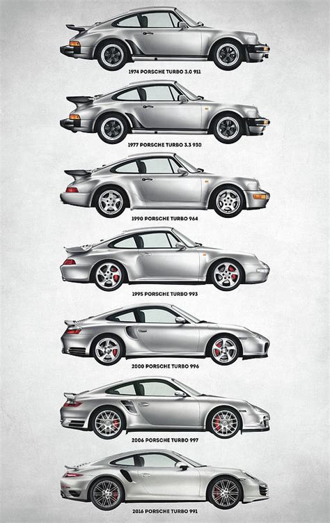 Porsche 911 Turbo Evolution Digital Art By Zapista Ou Fine Art America