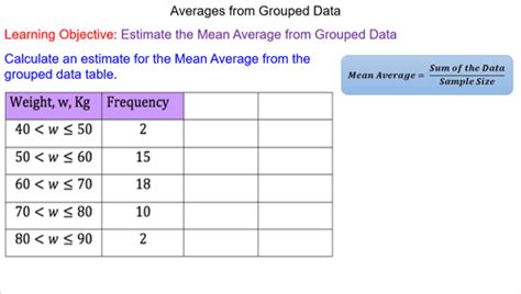 Mean Average From Grouped Data Mr