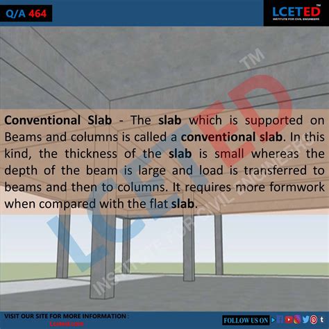 Different Types Of Slabs In Construction Its Uses Pros And Cons