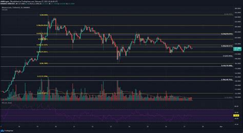 Bitcoin new cryptocurrencies come and go, but bitcoin never goes out of fashion. Augur, Binance Coin, Dogecoin Price Movement Analysis for ...