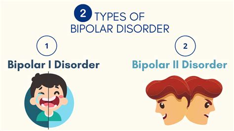 Bipolar 1 Vs Bipolar 2 Key Differences And Symptoms — Carolina Psychiatry