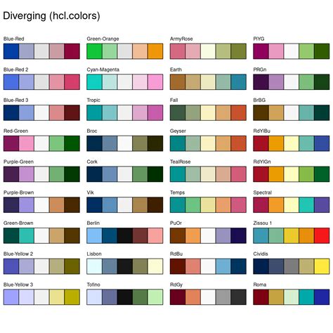 Solved R Plot Color Combinations That Are Colorblind To Answer