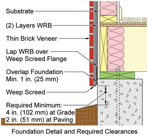 They are made of various tree species, different length, width and thickness of the components, which are combined to the base in beautiful article. Thin brick veneer for multistory, wood-framed construction ...