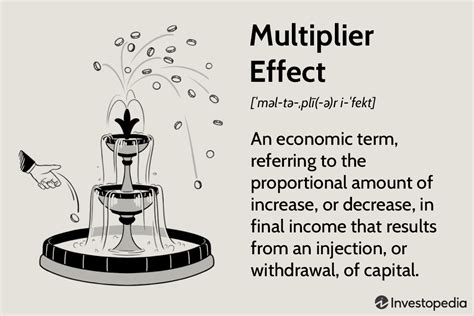 What Is The Multiplier Effect Formula And Example