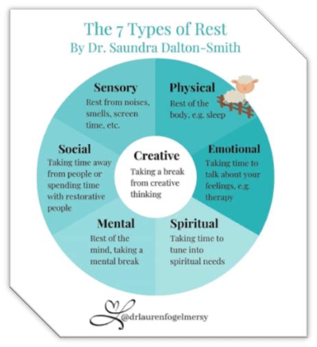The 7 Types Of Rest Every Person Needs Ted Talk