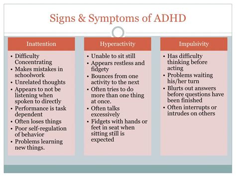 Adhd Signs Symptoms And Causes