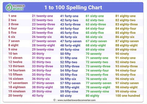 Number Words 1 To 1000