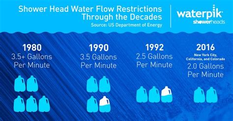 Is It True That A Reasonable Reduction In Domestic Water Consumption