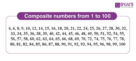 Is 43 a composite number? Composite Numbers (Definition & List 1 to 100)