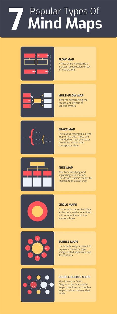 Infografias Design Tipos Infografias Ejemplos Infografias Amazing Mind Map Templates That