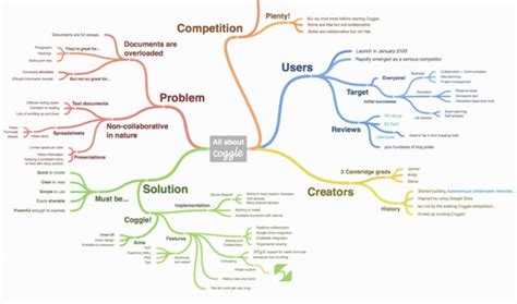 The latest version of compendium is 1.7.1. 12 best mind mapping tools to organize your thoughts and ideas