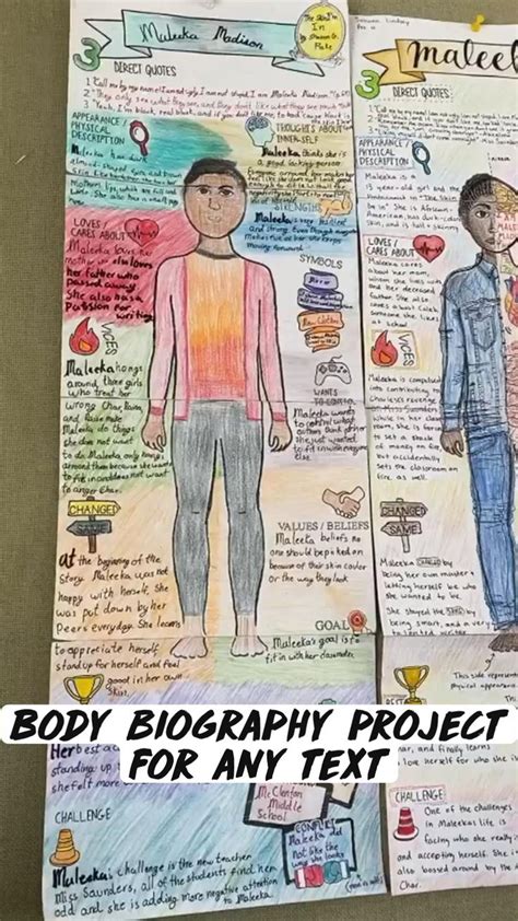 Body Biography Project For Any Text Middle School Reading Middle