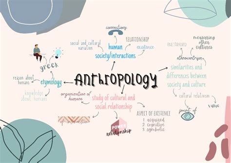 Anthropology Mind Map Aesthetic Ideas Cultural Relativism Maps
