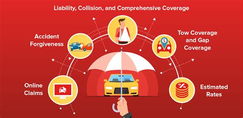 Comprehensive Car Insurance Explained Mandatory Financial Report