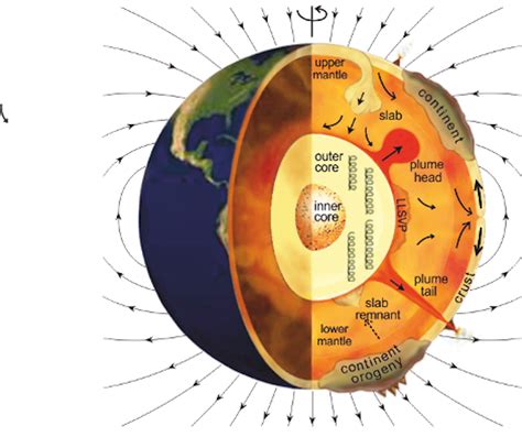 The Earths Magnetic Field Reverses More Often Now We Know Why