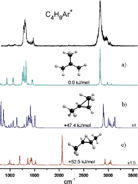Figure 1 From Infrared Spectroscopy Of The Tert Butyl Cation In The Gas