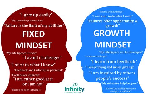 Growth Mindset Governance Reflections Of A Scattered Mind