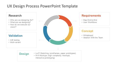 Ux Design Process Powerpoint Template Slidemodel