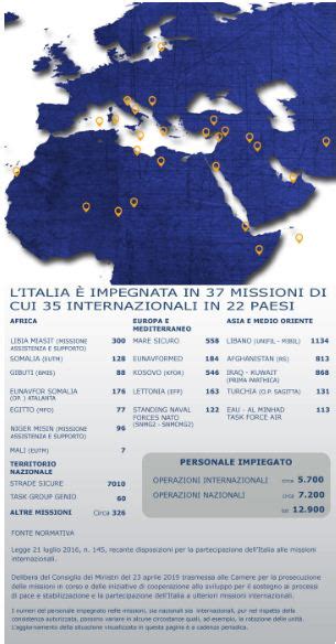 Operazioni Militari Litalia è Impegnata In 37 Missioni Di Cui 35
