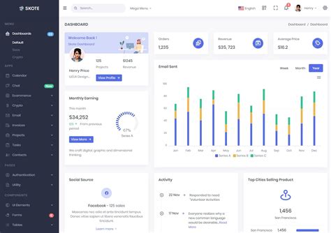 Free Reactjs Admin Dashboard Templates For By Anastasia Images And Photos Finder