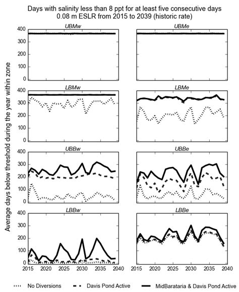 Water | Free Full-Text | Salinity and Marine Mammal Dynamics in