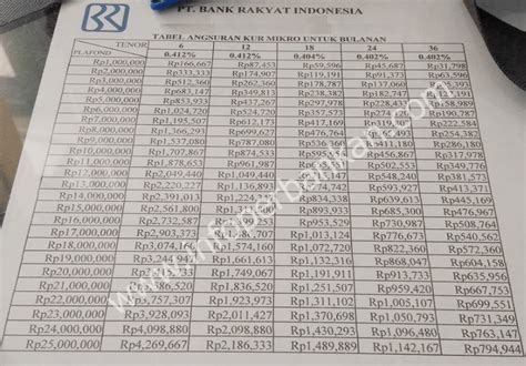 Pinjaman online tanpa jaminan di bandar lampung berbunga mulai 0.68% /bulan. Tabel Angsuran KUR Bank BRI di Jakarta 2021
