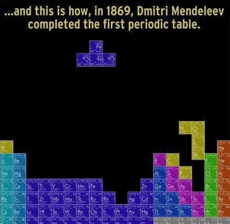 Compare the modern periodic table with mendeleev's table. That's how in 1869 Dmitri Mendeleev periodic table of ...