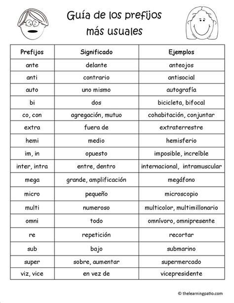 Guia De Prefijos Mas Usados Educativo Prefijos Y Sufijos Prefijos