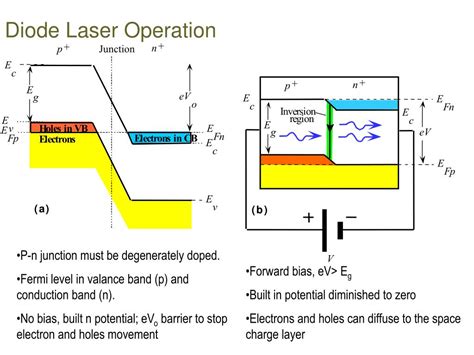 Ppt Principle Of Diode Laser Laser 2 Powerpoint Presentation Free