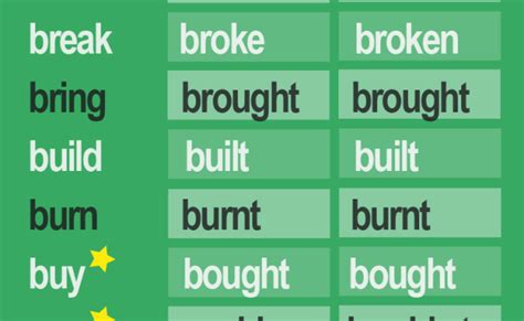 Verbos Irregulares En Ingles Aprende A Hablar Del Pasado Con Estos