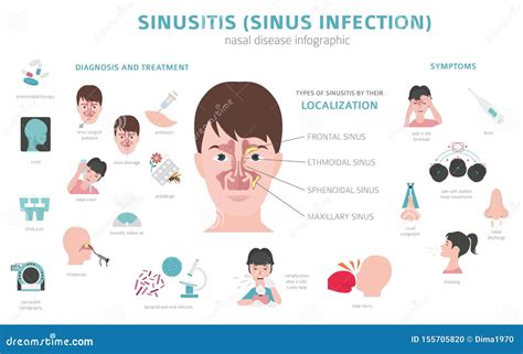 Mrsa Sinus Infection Symptoms Staph Infection In Nose Symptoms