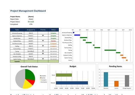 Project Dashboard Templates Excel Free Rezfoods Resep Masakan Indonesia