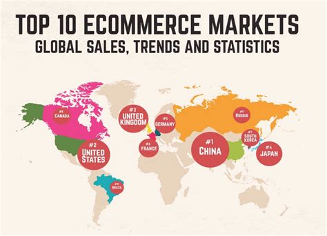 Global Ecommerce Sales Trends And Statistics