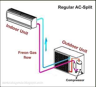 Maintenance Water Heater: AC Water Heater: Water heater transplanted ...