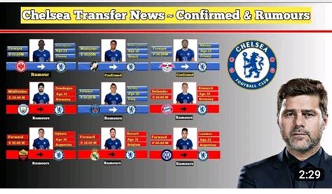Chelsea Transfer News ~ Confirmed And Rumours Seasons 2023 2024 ~ Update 29 May 2023