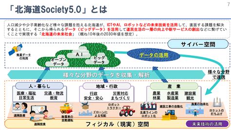 「北海道Society5.0」の実現に向けた道の取組について行政機関とHICTAとの情報交換会が開催されました。＜オンライン ...