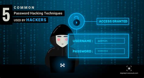 5 Password Cracking Techniques Used By Hackers