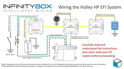 Holley Hp Flex Fuel Sensor Wiring Diagram