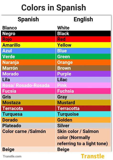 colors in spanish list pronunciation grammar and examples